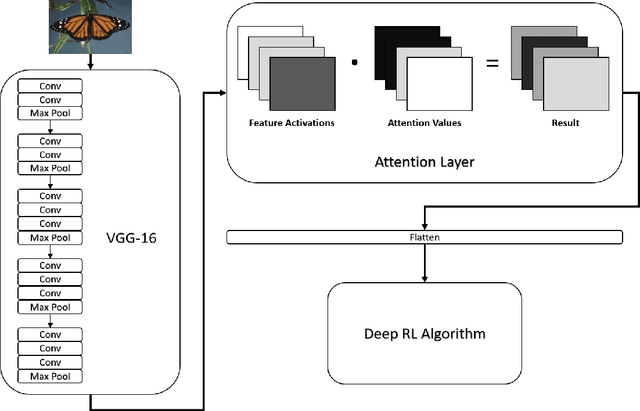Figure 1 for Selective Particle Attention: Visual Feature-Based Attention in Deep Reinforcement Learning