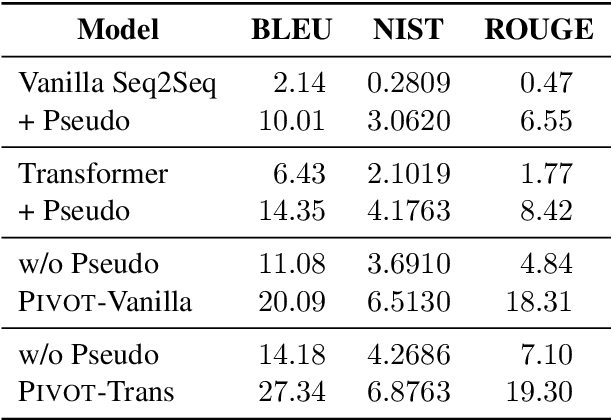 Figure 4 for Key Fact as Pivot: A Two-Stage Model for Low Resource Table-to-Text Generation