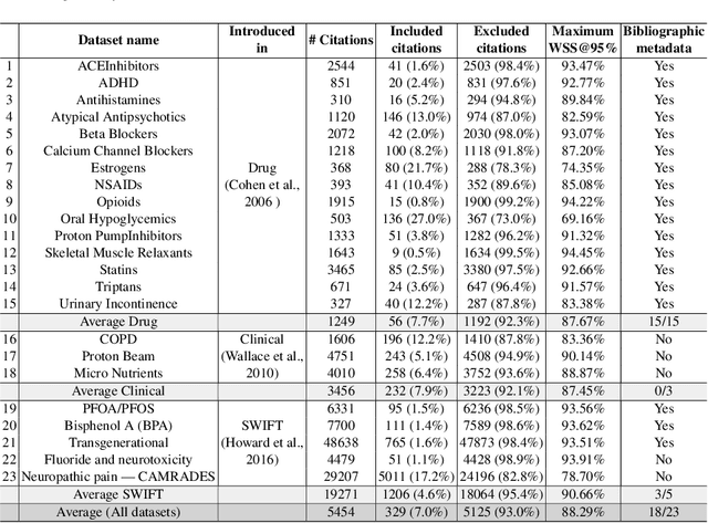 Figure 1 for Automation of Citation Screening for Systematic Literature Reviews using Neural Networks: A Replicability Study