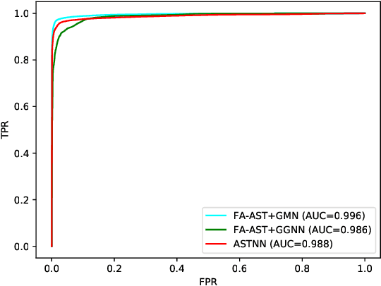 Figure 2 for Detecting Code Clones with Graph Neural Networkand Flow-Augmented Abstract Syntax Tree