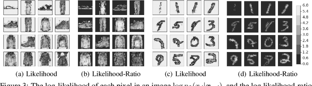 Figure 4 for Likelihood Ratios for Out-of-Distribution Detection