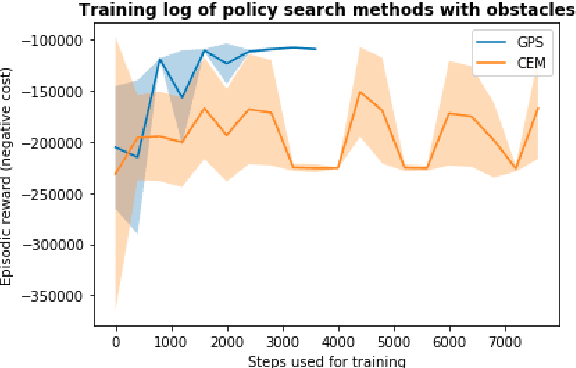 Figure 4 for Guided Policy Search Model-based Reinforcement Learning for Urban Autonomous Driving