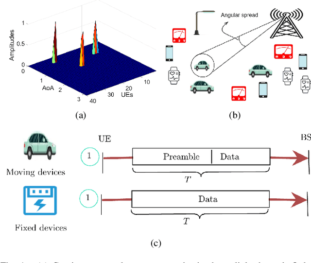 Figure 1 for Blind Goal-Oriented Massive Access for Future Wireless Networks