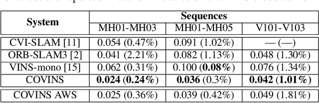 Figure 2 for COVINS: Visual-Inertial SLAM for Centralized Collaboration