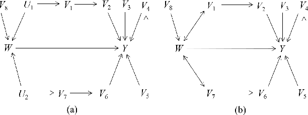 Figure 3 for Causal query in observational data with hidden variables