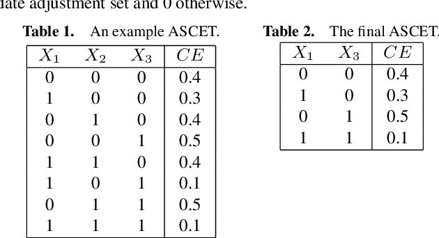 Figure 2 for Causal query in observational data with hidden variables