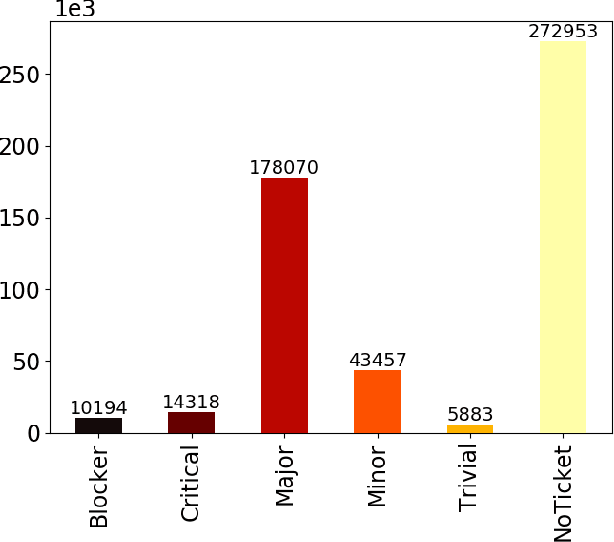 Figure 3 for Commit2Vec: Learning Distributed Representations of Code Changes