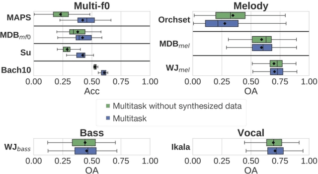 Figure 2 for Multitask Learning for Fundamental Frequency Estimation in Music