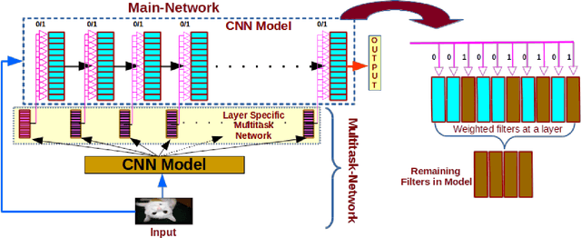 Figure 1 for A "Network Pruning Network" Approach to Deep Model Compression