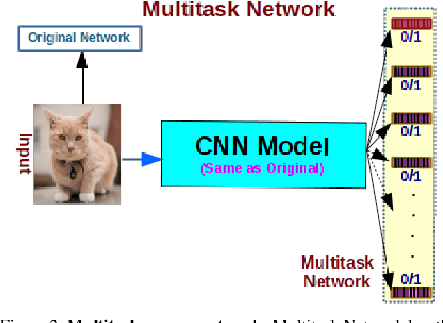 Figure 3 for A "Network Pruning Network" Approach to Deep Model Compression