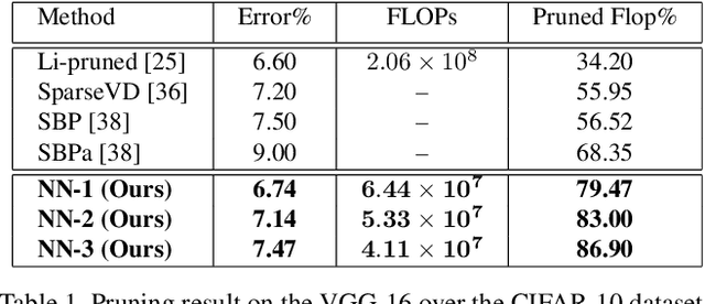 Figure 2 for A "Network Pruning Network" Approach to Deep Model Compression