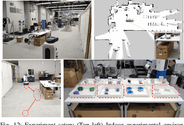 Figure 4 for Planning a Sequence of Base Positions for a Mobile Manipulator to Perform Multiple Pick-and-Place Tasks