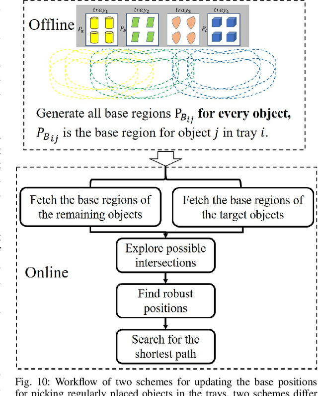 Figure 2 for Planning a Sequence of Base Positions for a Mobile Manipulator to Perform Multiple Pick-and-Place Tasks