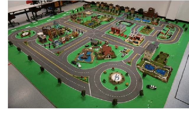 Figure 1 for A Scaled Smart City for Experimental Validation of Connected and Automated Vehicles