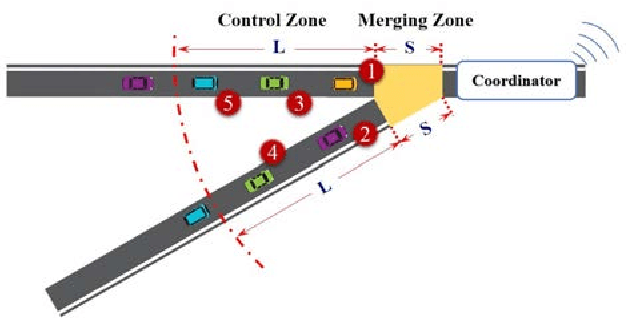 Figure 3 for A Scaled Smart City for Experimental Validation of Connected and Automated Vehicles