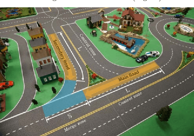 Figure 4 for A Scaled Smart City for Experimental Validation of Connected and Automated Vehicles