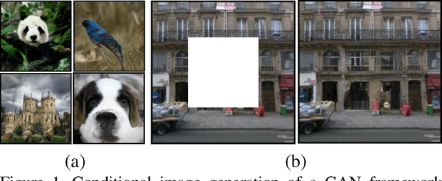 Figure 1 for Attentive Normalization for Conditional Image Generation