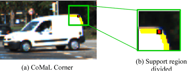 Figure 3 for CoMaL Tracking: Tracking Points at the Object Boundaries