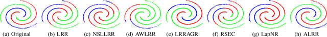 Figure 1 for Auto-weighted low-rank representation for clustering