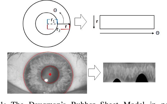 Figure 1 for LiDAR Iris for Loop-Closure Detection