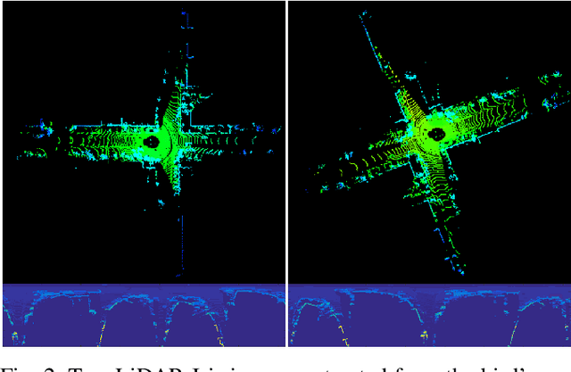 Figure 2 for LiDAR Iris for Loop-Closure Detection