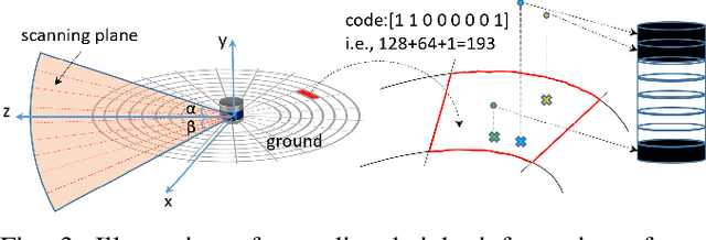 Figure 3 for LiDAR Iris for Loop-Closure Detection