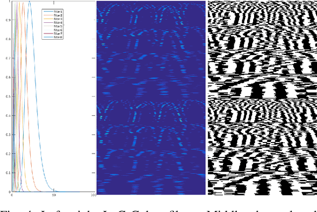 Figure 4 for LiDAR Iris for Loop-Closure Detection