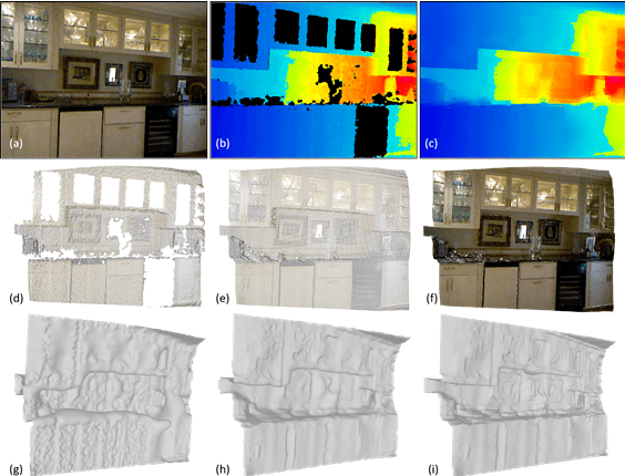 Figure 1 for Fast Generation of High Fidelity RGB-D Images by Deep-Learning with Adaptive Convolution