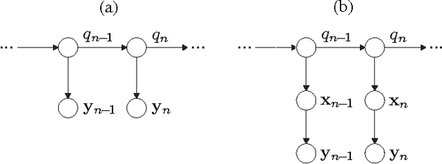 Figure 1 for A Bayesian Network View on Acoustic Model-Based Techniques for Robust Speech Recognition