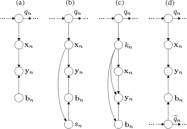 Figure 2 for A Bayesian Network View on Acoustic Model-Based Techniques for Robust Speech Recognition