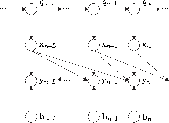 Figure 3 for A Bayesian Network View on Acoustic Model-Based Techniques for Robust Speech Recognition