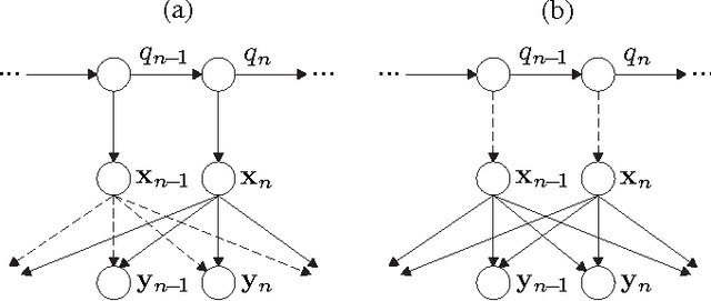 Figure 4 for A Bayesian Network View on Acoustic Model-Based Techniques for Robust Speech Recognition