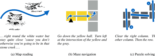 Figure 1 for Alignment-based compositional semantics for instruction following