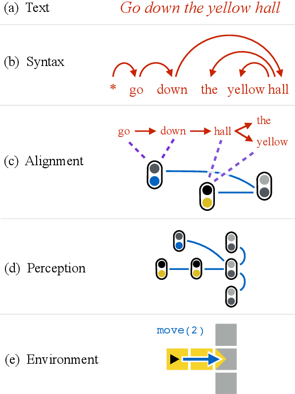 Figure 3 for Alignment-based compositional semantics for instruction following