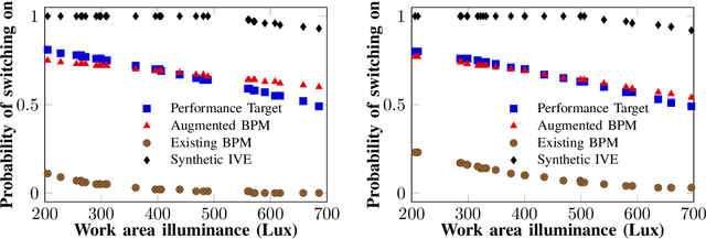 Figure 4 for Improving Prediction Accuracy in Building Performance Models Using Generative Adversarial Networks (GANs)