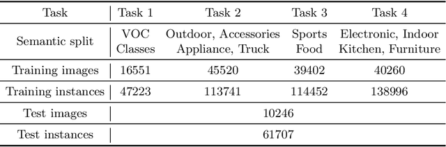 Figure 2 for UC-OWOD: Unknown-Classified Open World Object Detection