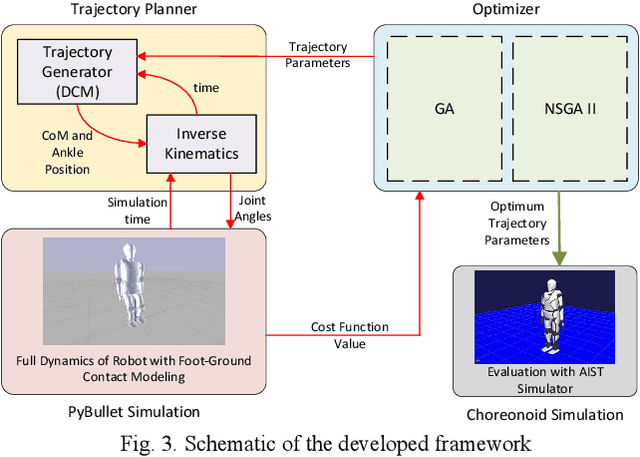 Figure 3 for Bipedal Locomotion Optimization by Exploitation of the Full Dynamics in DCM Trajectory Planning