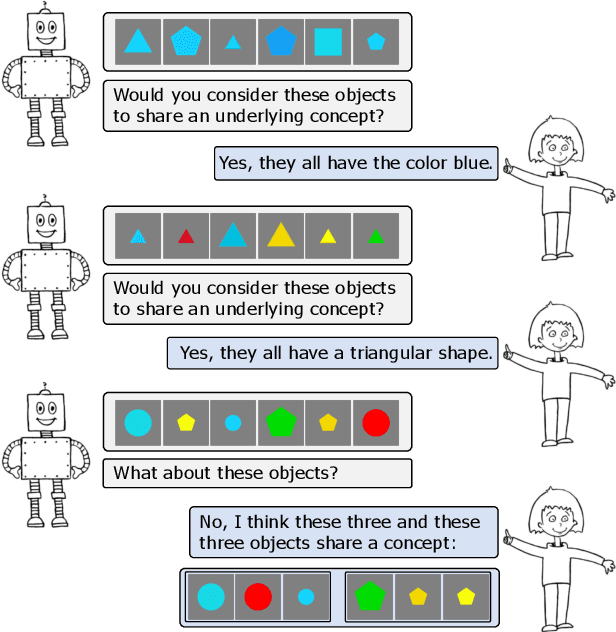 Figure 1 for Interactive Disentanglement: Learning Concepts by Interacting with their Prototype Representations