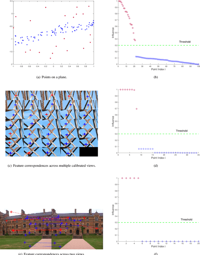 Figure 1 for Quantum Robust Fitting