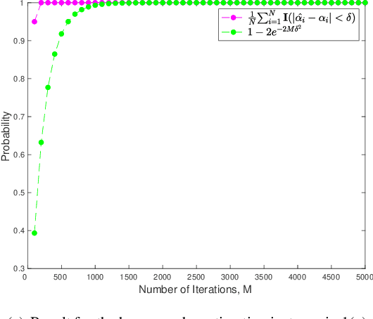 Figure 2 for Quantum Robust Fitting