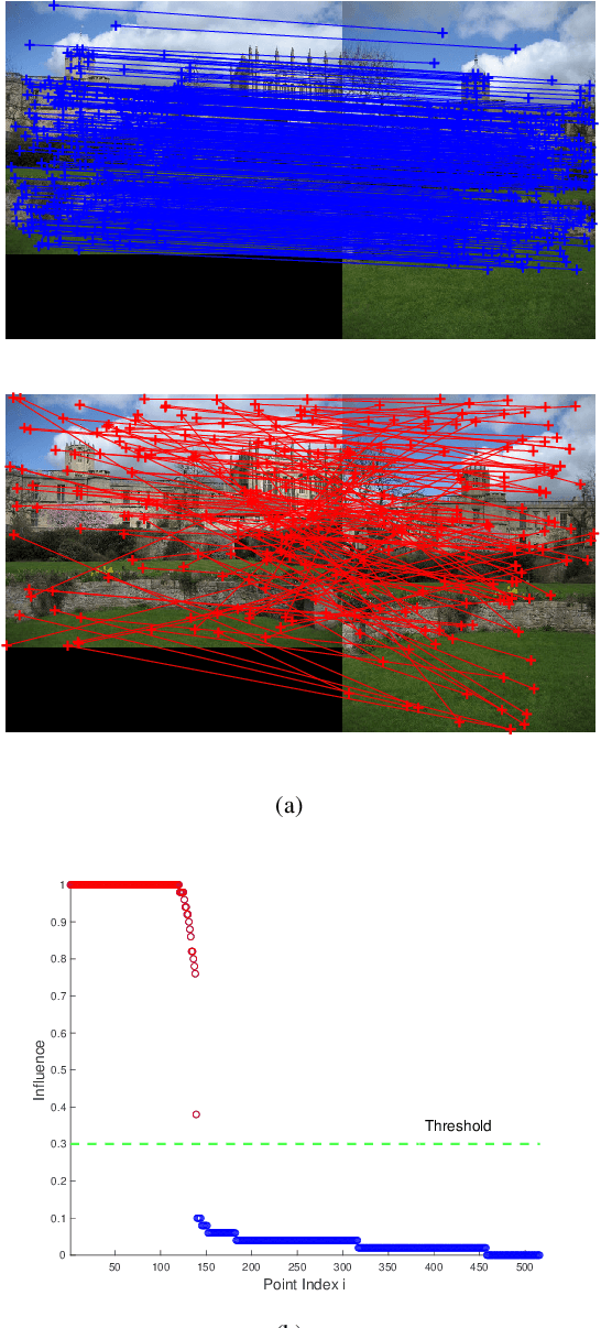 Figure 3 for Quantum Robust Fitting