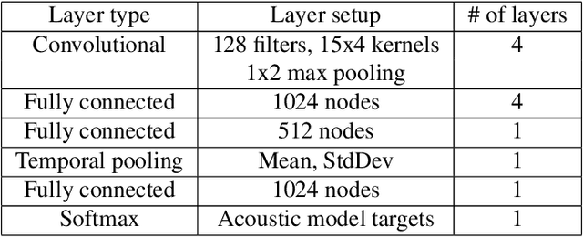Figure 1 for Improving Language Identification for Multilingual Speakers
