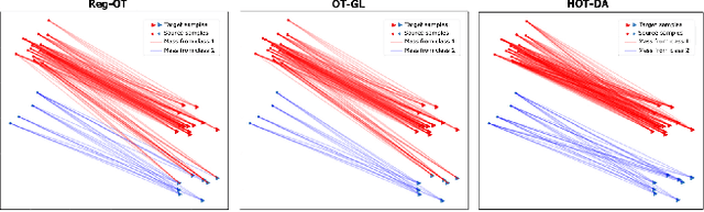 Figure 1 for Hierarchical Optimal Transport for Unsupervised Domain Adaptation