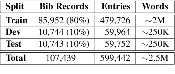 Figure 2 for Automatic Romanization of Arabic Bibliographic Records