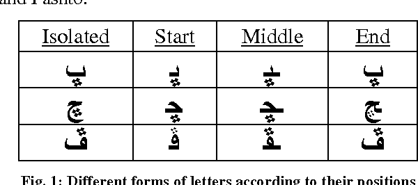 Figure 1 for A Study of Sindhi Related and Arabic Script Adapted languages Recognition
