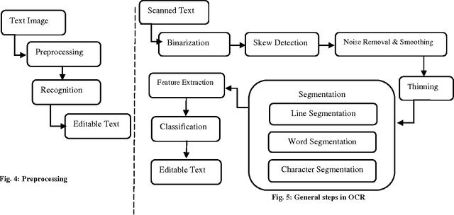 Figure 2 for A Study of Sindhi Related and Arabic Script Adapted languages Recognition