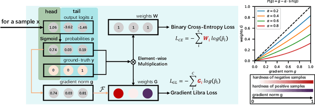 Figure 3 for Sample hardness based gradient loss for long-tailed cervical cell detection