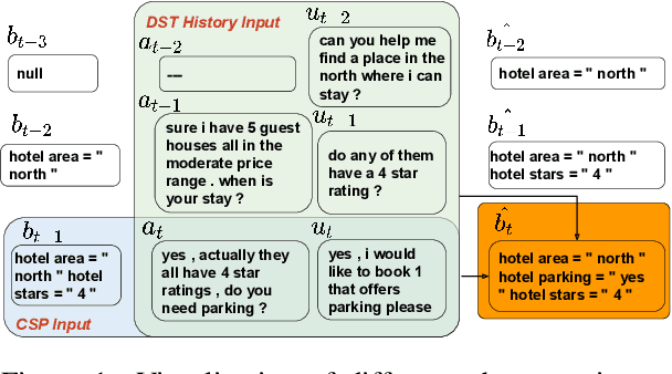 Figure 1 for Contextual Semantic Parsing for Multilingual Task-Oriented Dialogues