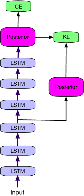 Figure 1 for Self-Teaching Networks