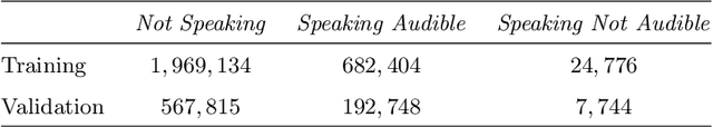 Figure 2 for FaVoA: Face-Voice Association Favours Ambiguous Speaker Detection